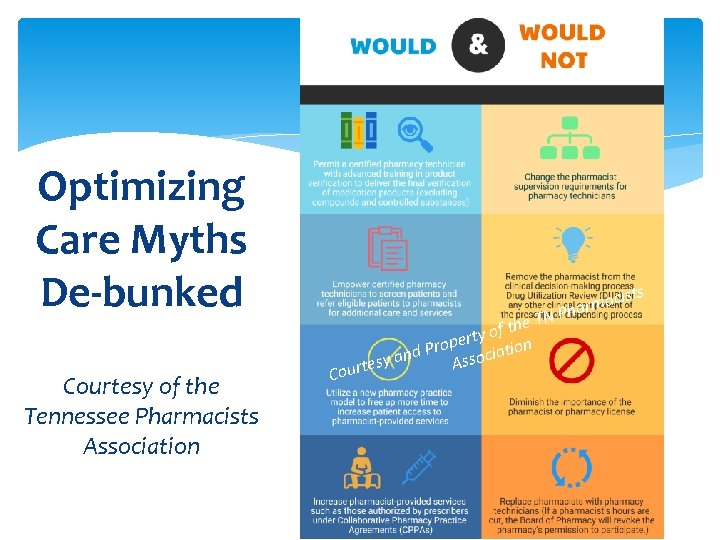 Optimizing Care Myths De-bunked Courtesy of the Tennessee Pharmacists Association Court e sy an