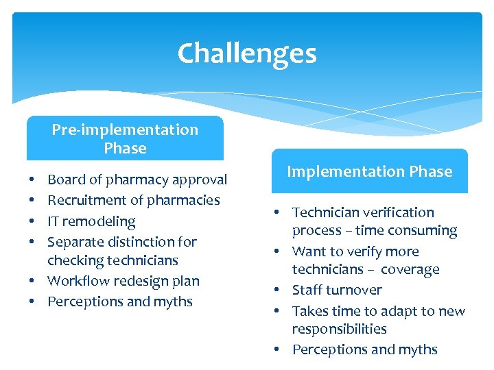 Challenges Pre-implementation Phase Board of pharmacy approval Recruitment of pharmacies IT remodeling Separate distinction