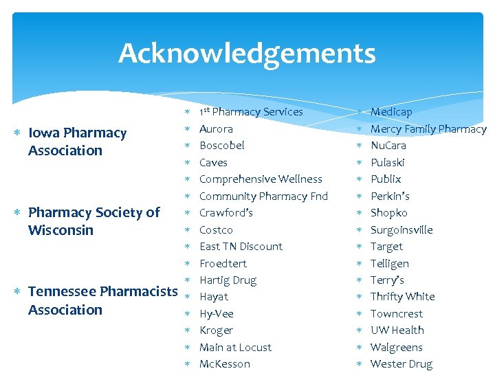 Acknowledgements Iowa Pharmacy Association Pharmacy Society of Wisconsin Tennessee Pharmacists Association 1 st Pharmacy