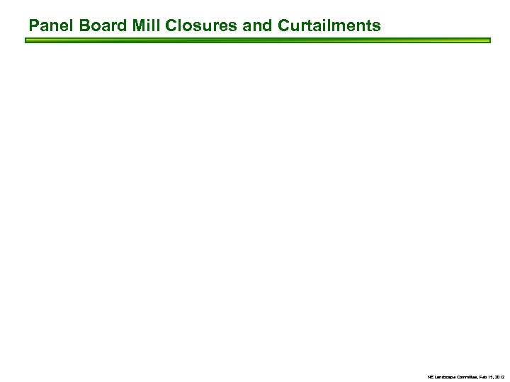 Panel Board Mill Closures and Curtailments NE Landscape Committee, Feb 15, 2012 