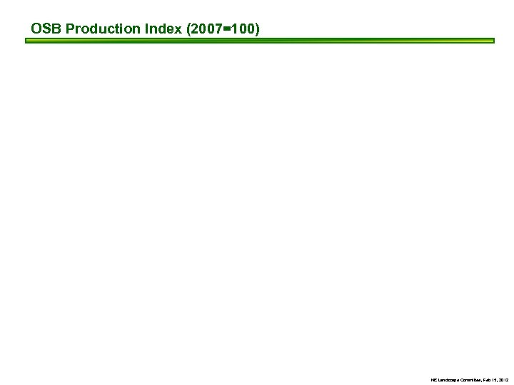 OSB Production Index (2007=100) NE Landscape Committee, Feb 15, 2012 