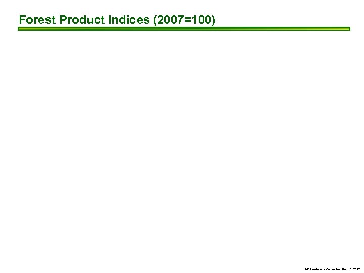 Forest Product Indices (2007=100) NE Landscape Committee, Feb 15, 2012 
