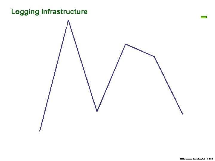 Logging 1280 Infrastructure Log. Safe Participants 1272 (in woods employees/owners) 1260 1245 1240 1231