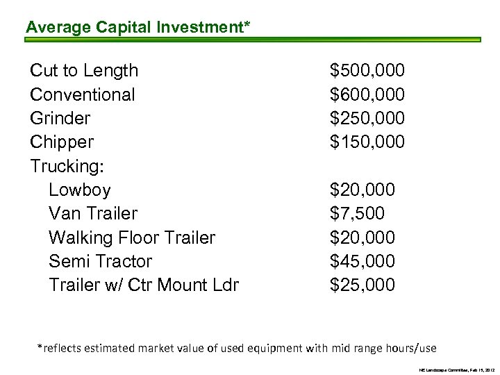 Average Capital Investment* Cut to Length Conventional Grinder Chipper Trucking: Lowboy Van Trailer Walking