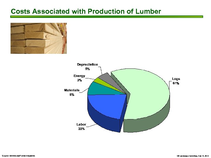 Costs Associated with Production of Lumber Source: Minnesota Forest Industries NE Landscape Committee, Feb