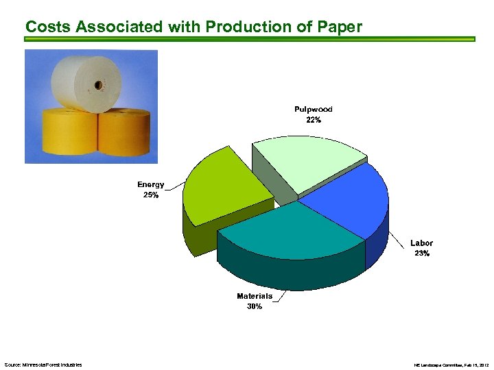 Costs Associated with Production of Paper Source: Minnesota Forest Industries NE Landscape Committee, Feb