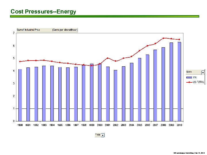 Cost Pressures--Energy NE Landscape Committee, Feb 15, 2012 