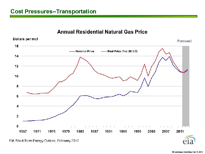 Cost Pressures--Transportation NE Landscape Committee, Feb 15, 2012 
