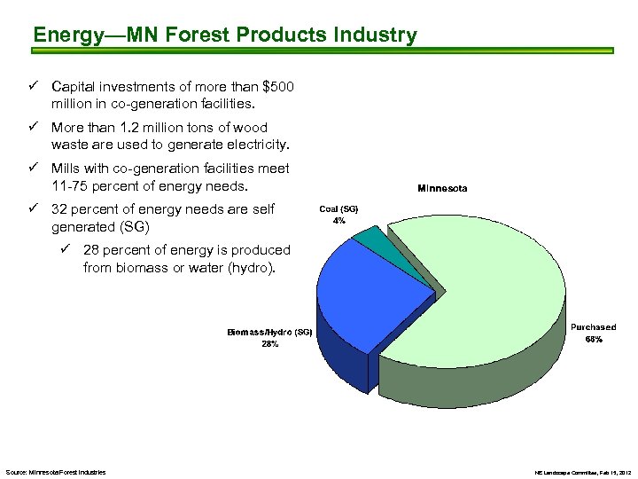 Energy—MN Forest Products Industry ü Capital investments of more than $500 million in co-generation