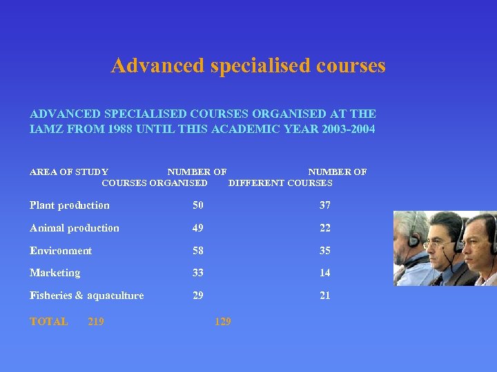 Advanced specialised courses ADVANCED SPECIALISED COURSES ORGANISED AT THE IAMZ FROM 1988 UNTIL THIS