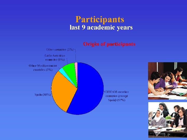 Participants last 9 academic years 
