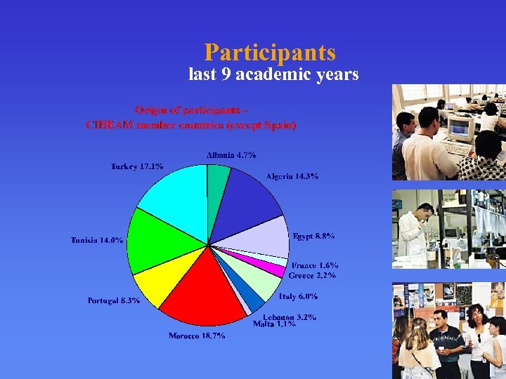 Participants last 9 academic years 