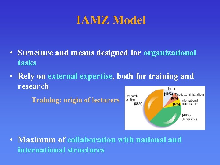 IAMZ Model • Structure and means designed for organizational tasks • Rely on external