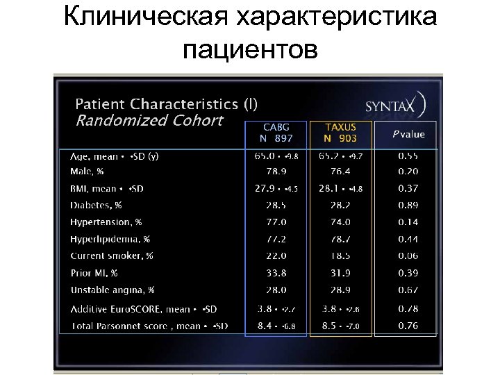 Клиническая характеристика пациентов 