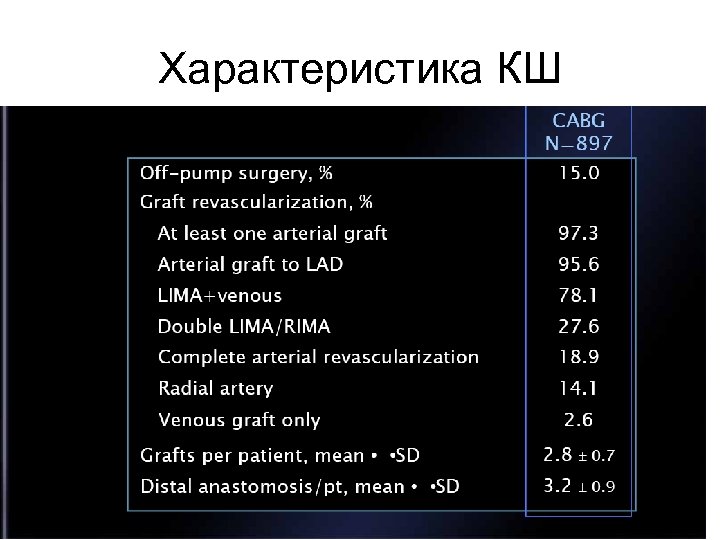 Характеристика КШ 