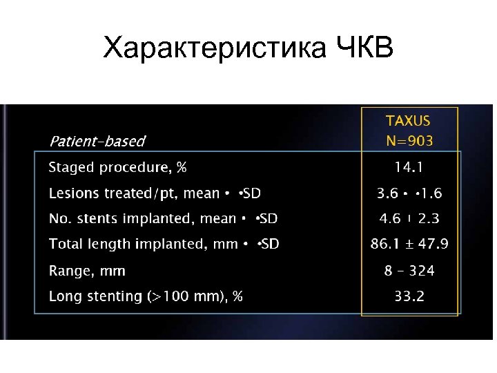 Характеристика ЧКВ 