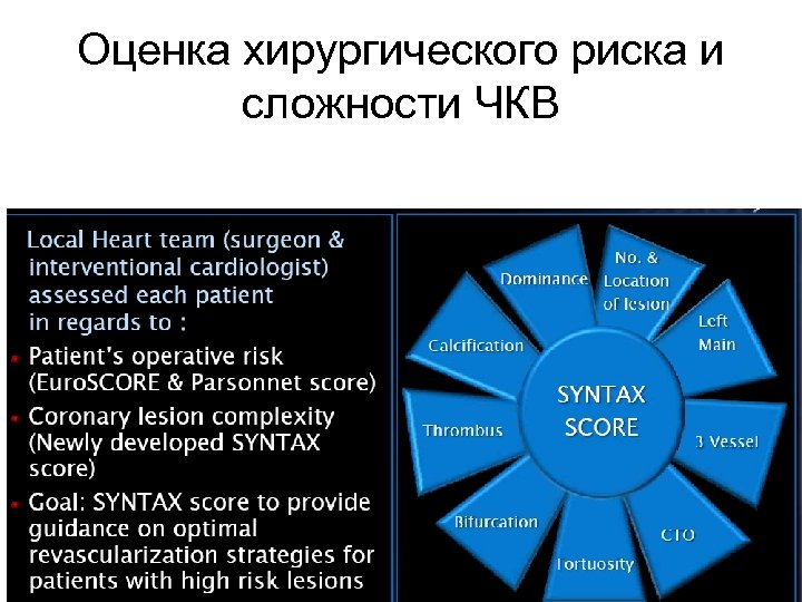 Оценка хирургического риска и сложности ЧКВ 
