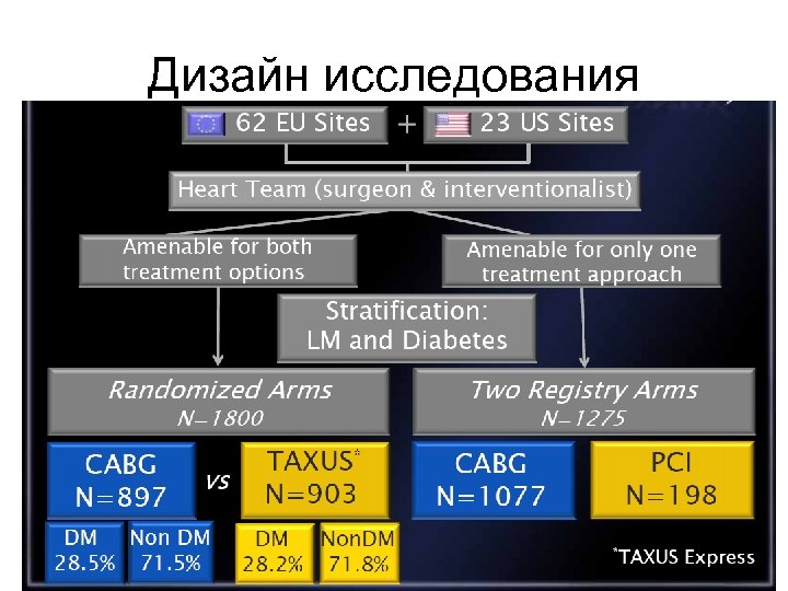 Дизайн исследования 