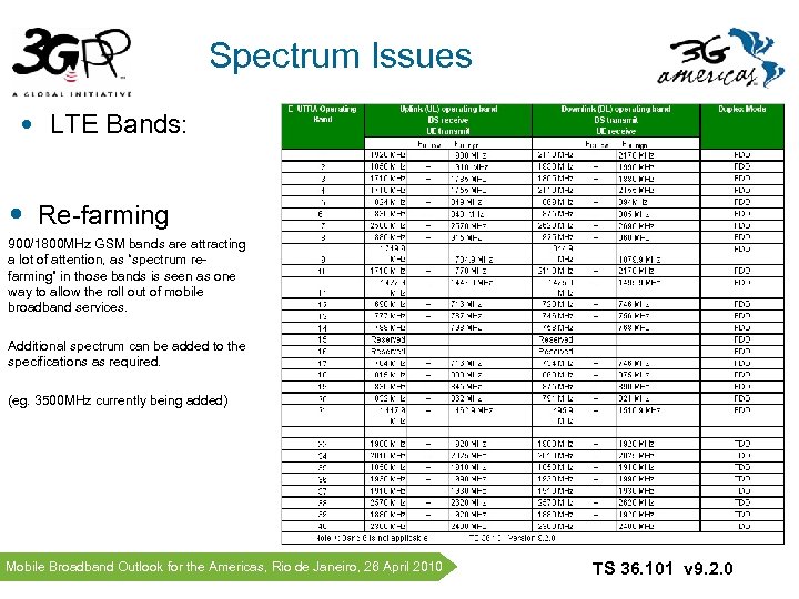 Spectrum Issues • LTE Bands: • Re-farming 900/1800 MHz GSM bands are attracting a