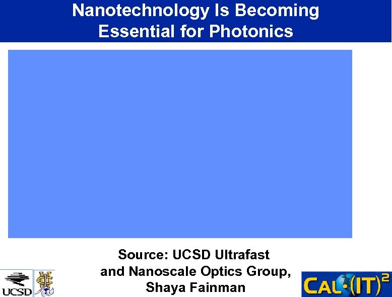 Nanotechnology Is Becoming Essential for Photonics Source: UCSD Ultrafast and Nanoscale Optics Group, Shaya
