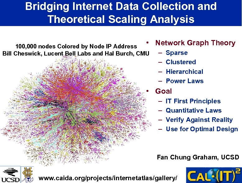 Bridging Internet Data Collection and Theoretical Scaling Analysis • Network Graph Theory 100, 000