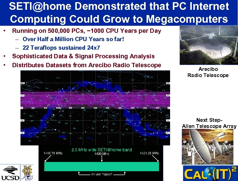 SETI@home Demonstrated that PC Internet Computing Could Grow to Megacomputers • • • Running