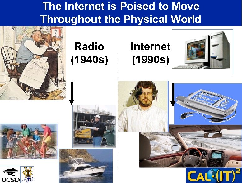 The Internet is Poised to Move Throughout the Physical World Radio (1940 s) Internet