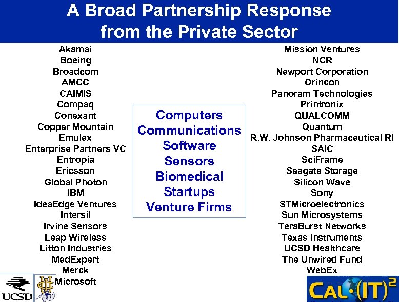 A Broad Partnership Response from the Private Sector Akamai Boeing Broadcom AMCC CAIMIS Compaq
