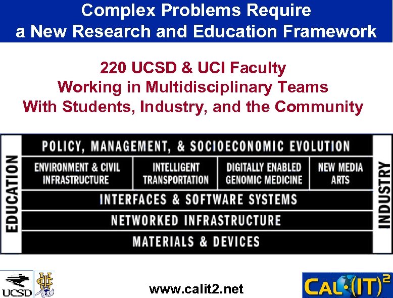 Complex Problems Require a New Research and Education Framework 220 UCSD & UCI Faculty