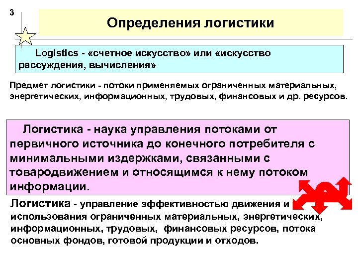 Дать определение логистики