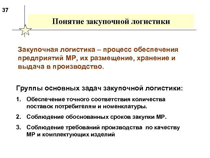 37 Понятие закупочной логистики Закупочная логистика – процесс обеспечения предприятий МР, их размещение, хранение