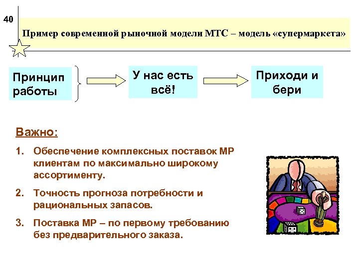 Презентация структура современного рынка товаров и услуг