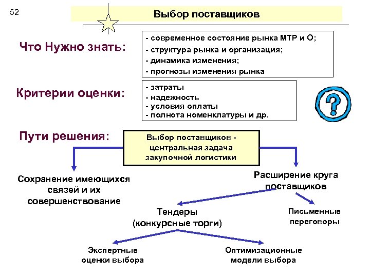 52 Выбор поставщиков - современное состояние рынка МТР и О; - структура рынка и