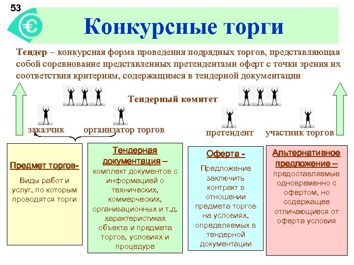 Форма конкурсных торгов