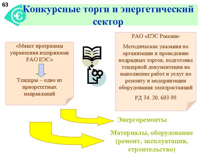 Суть конкурсных торгов