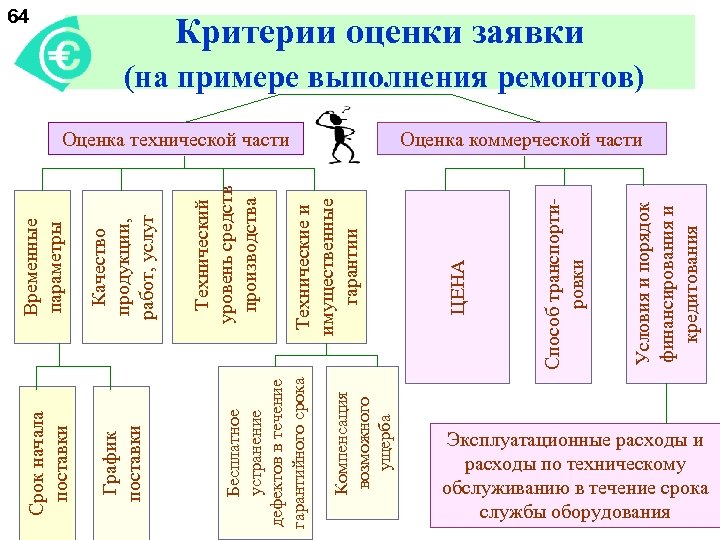 Правильная последовательность воздействия на покупателя с помощью формулы aida