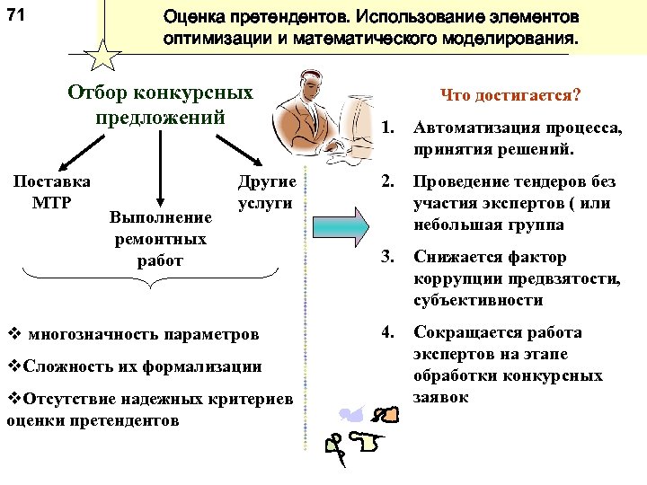 Оценка претендентов. Использование элементов оптимизации и математического моделирования. 71 Отбор конкурсных предложений Поставка МТР