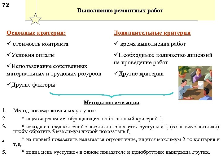 72 Выполнение ремонтных работ Основные критерии: Дополнительные критерии ü стоимость контракта ü время выполнения
