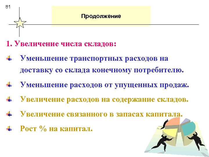 81 Продолжение 1. Увеличение числа складов: Уменьшение транспортных расходов на доставку со склада конечному