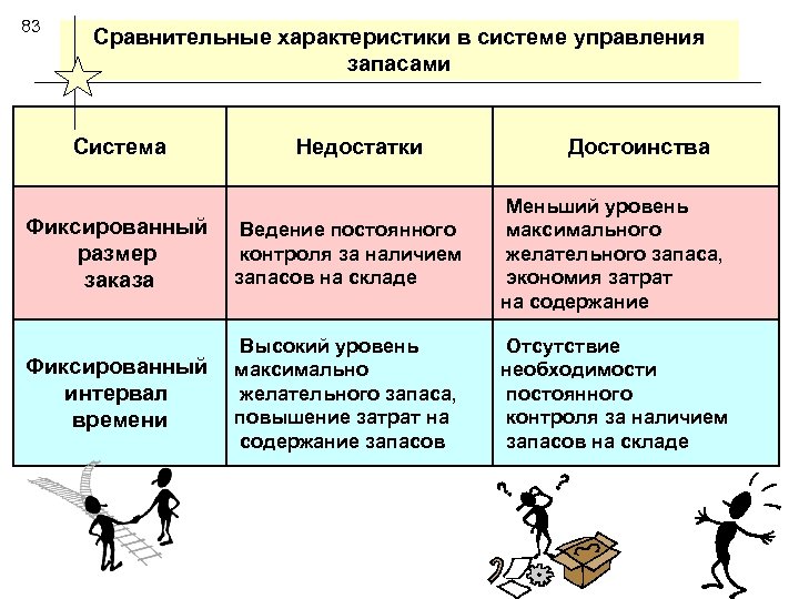 Сравнительные характеристики автомобилей