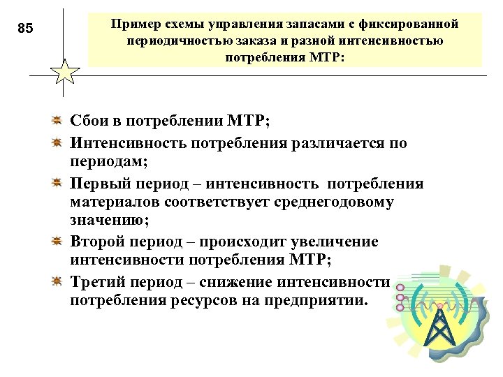 85 Пример схемы управления запасами с фиксированной периодичностью заказа и разной интенсивностью потребления МТР: