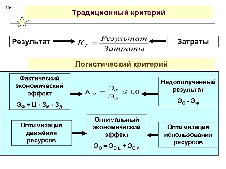 Оптимальное движение