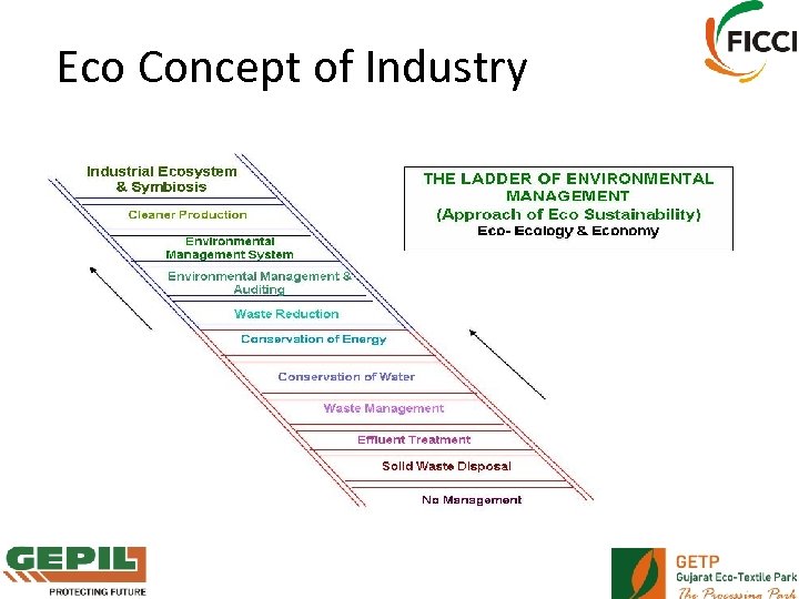 Eco Concept of Industry 