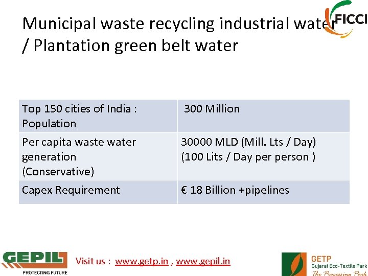 Municipal waste recycling industrial water / Plantation green belt water Top 150 cities of