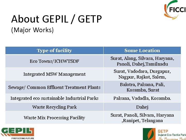 About GEPIL / GETP (Major Works) Type of facility Some Location Eco Towns/ICHWTSDF Surat,