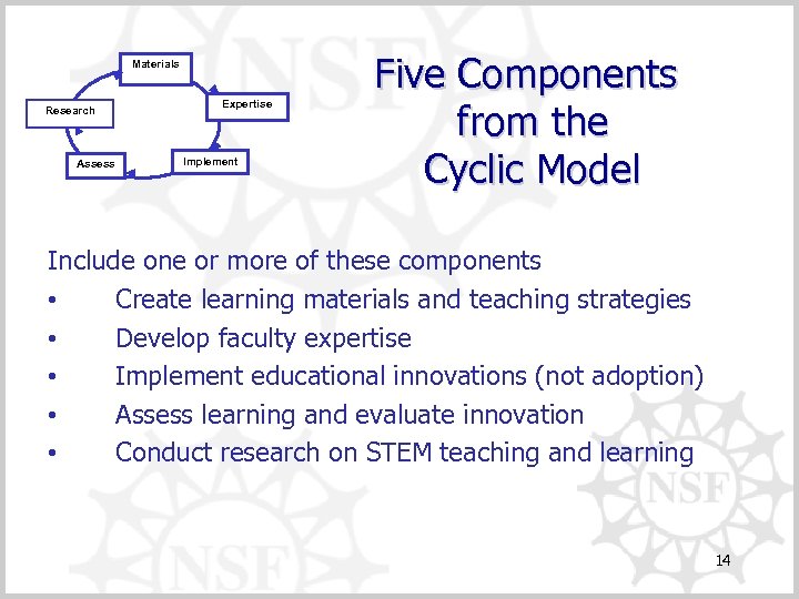 Materials Research Assess Expertise Implement Five Components from the Cyclic Model Include one or