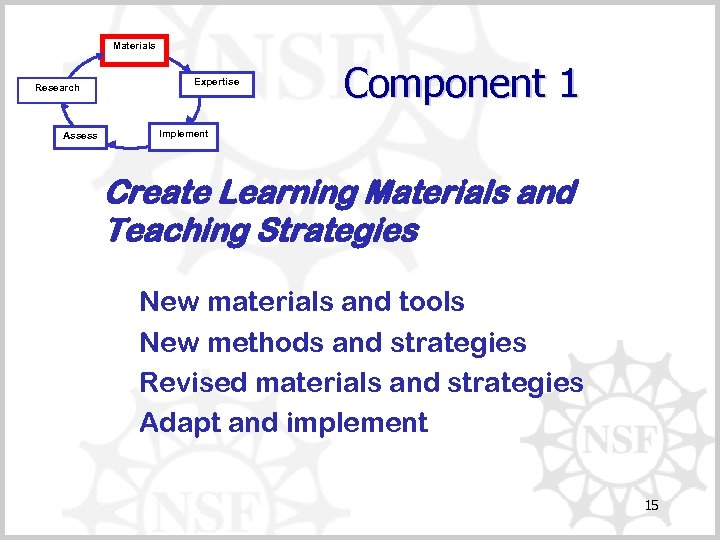 Materials Research Assess Expertise Component 1 Implement Create Learning Materials and Teaching Strategies New
