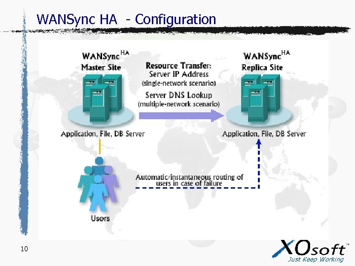 WANSync HA - Configuration 10 Just Keep Working 