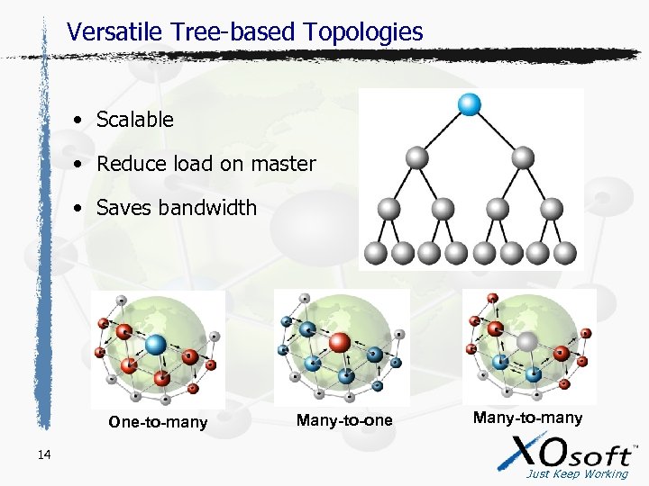 Versatile Tree-based Topologies • Scalable • Reduce load on master • Saves bandwidth One-to-many