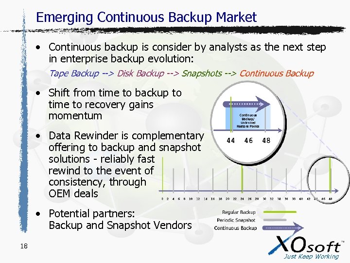 Emerging Continuous Backup Market • Continuous backup is consider by analysts as the next